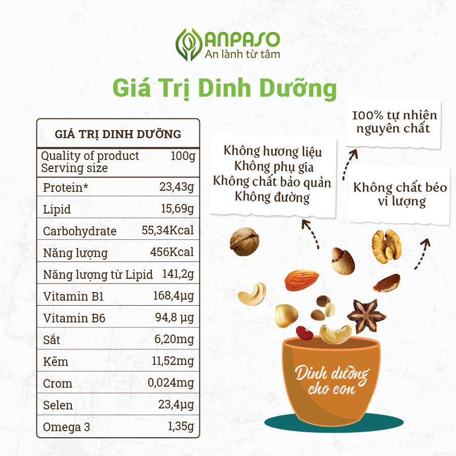 Giá trị dinh dưỡng ngũ cốc mẹ bầu tiện lợi Anpaso